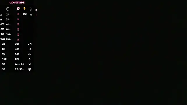 SusanGaiter - take off my top